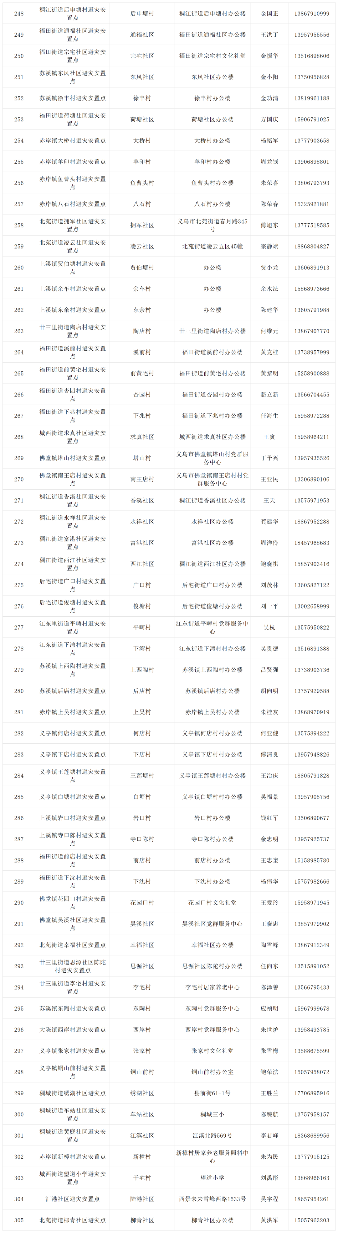 suoyou �����ֳ���ͳ��_Sheet1(2).png