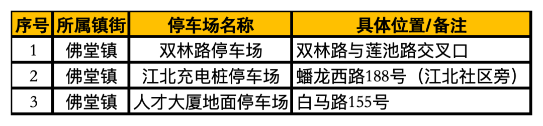 ���������ֵ��弶ҽ�ƻ�����Ϣ��ʾ��(1)_Sheet2(1).png