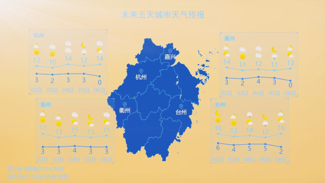 图源:浙江天气